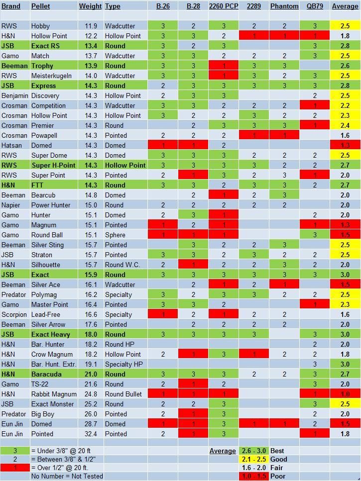 Air Gun Home View topic .22 cal Pellet Testing Update