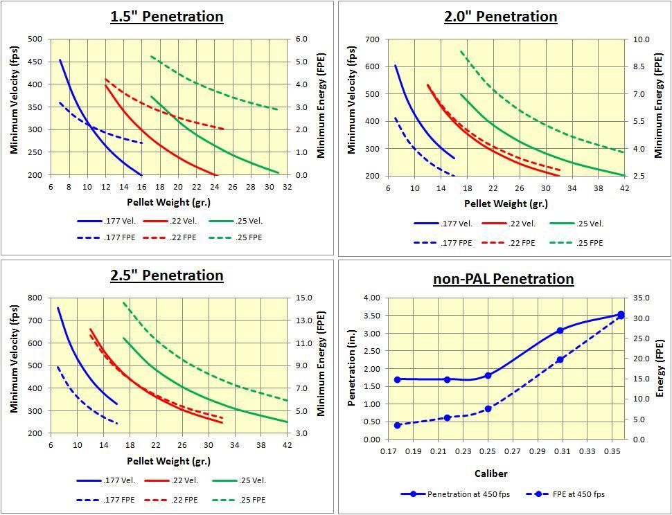 177 Pellet Weight Chart