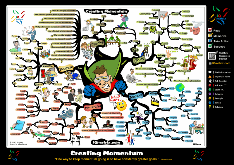 Creating Momentum Mind Map photo CreatingMomentumMindMap.gif