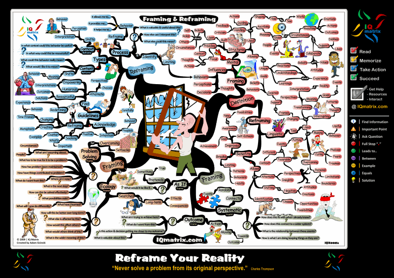 Framing Reframing Mind Map photo FramingReframingMindMap.gif