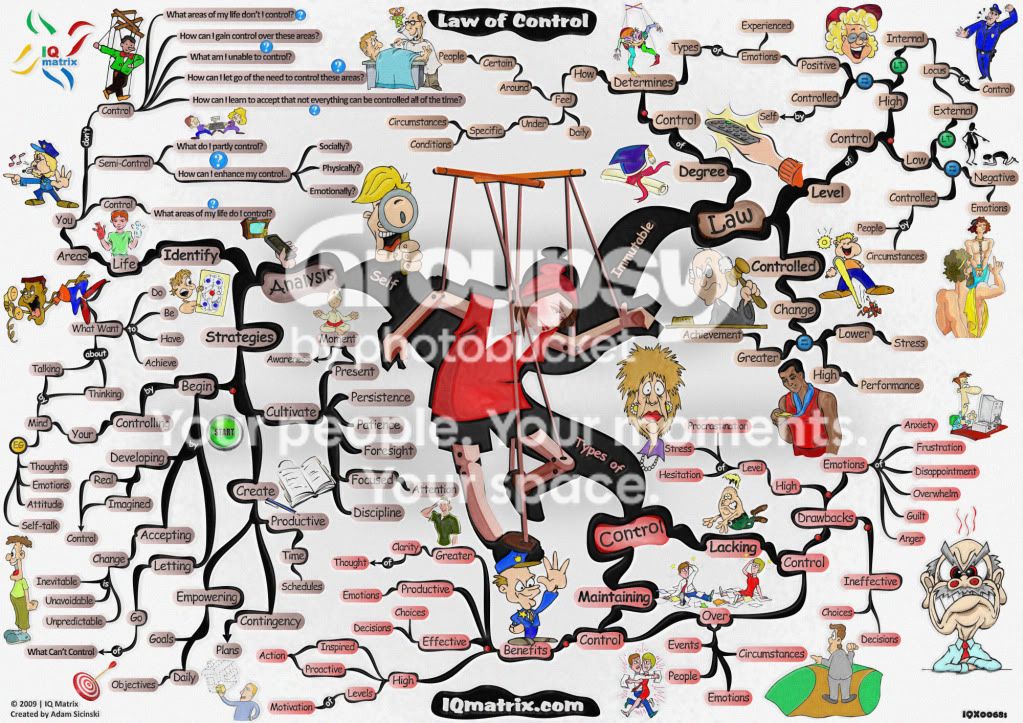 Law of Control Mind Map photo LawofControlMindMap.jpg