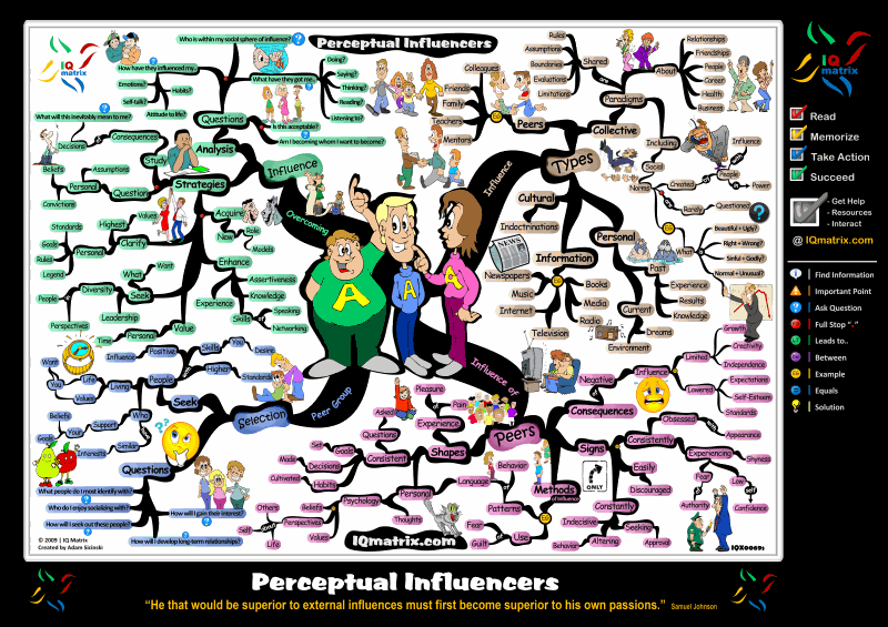 Social Influence Mind Map photo SocialInfluenceMindMap.gif