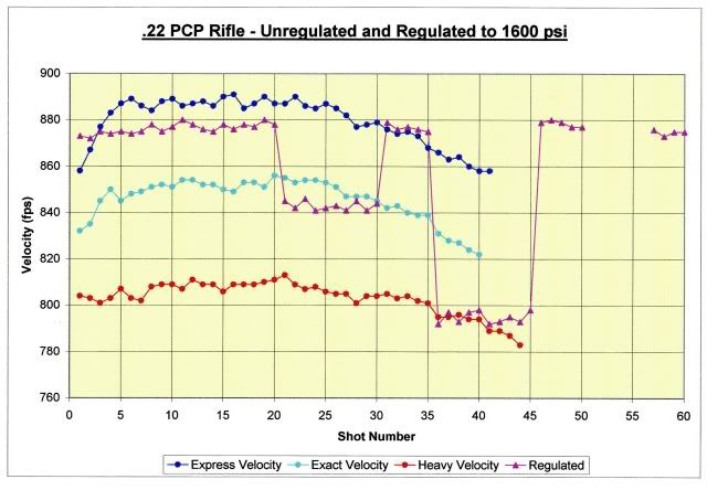 Air Gun Home :: View topic - .22XX PCP